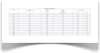 Stainless Stell Mech Properties